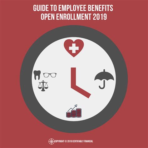 Guide To Employee Benefits Open Enrollment 2019 Certifiably Financial