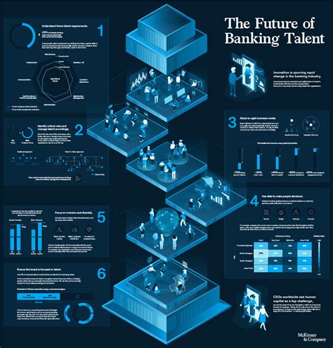 The Future Of Banking Talent Mckinsey And Company