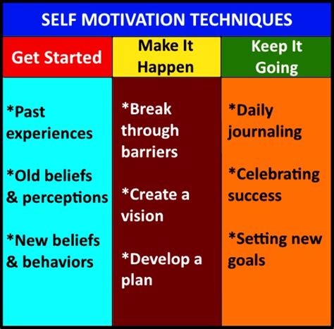 Self Motivation Techniques To Stick With Your Diet And Exercise Goals