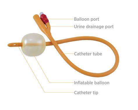 What Are The Best Male External Catheters Consure Medical