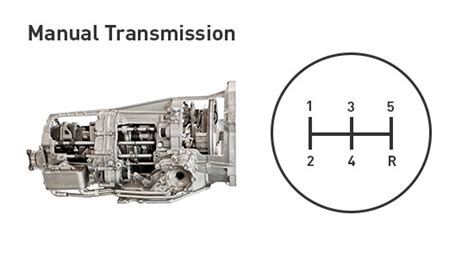 Manual Vs Automatic Transmission Which Is Better For You Parts Matter