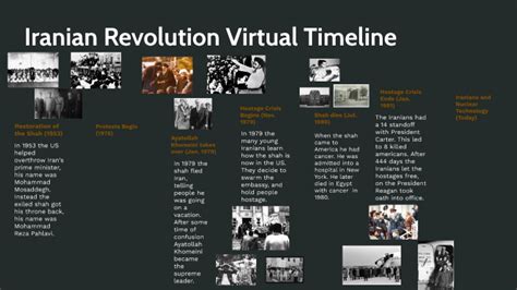 Iranian Revolution Virtual Timeline By Sreesh Gudala
