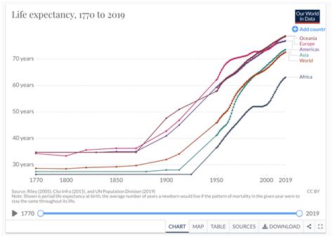 What Exactly Is Life Expectancy A Full Guide Plus Visual Data