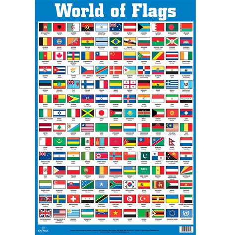 All Flags Of Different Countries