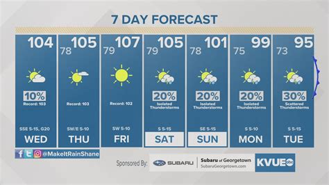 Forecast Record Breaking Heat In The Forecast This Week Possible Cool