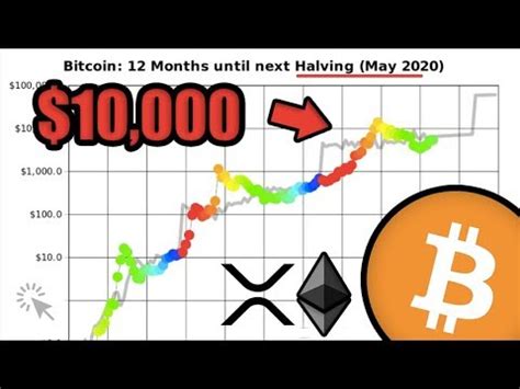 The price of bitcoin may reach $55,000 usd sometime in 2020 or 2021, according to a new bitcoin price prediction model — which factors in the. The Bitcoin Price Will Hit $10,000 by May 2020 According ...
