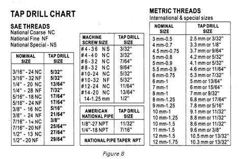 1 8 Npt Tap Drill Size Chart Best Picture Of Chart Anyimageorg