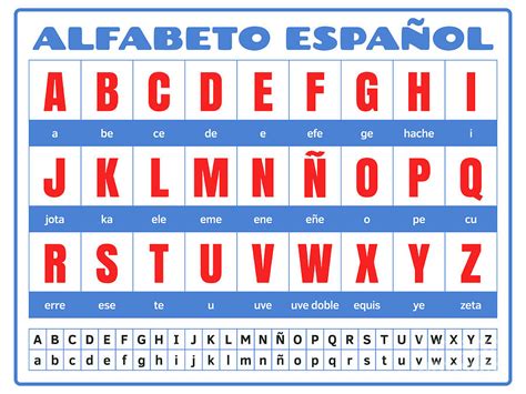 Spanish Alphabet Digital Art By Digitalpixel Fine Art America