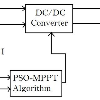 PDF Design And Performance Of P O And PSO Methods Based MPPT Algorithms For Photovoltaic System