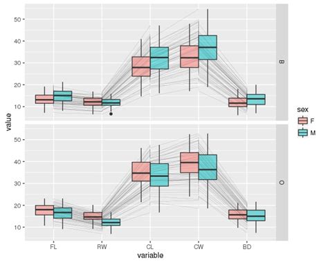 Dataframe How To Plot A Comparison Of Boxplots In R Using Ggplot Vrogue