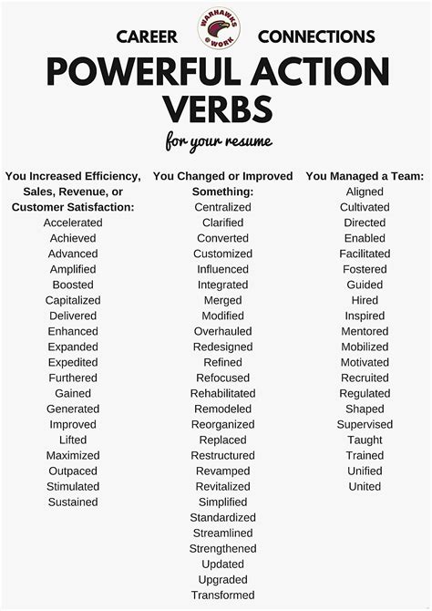 Good Resume Verbs To Use