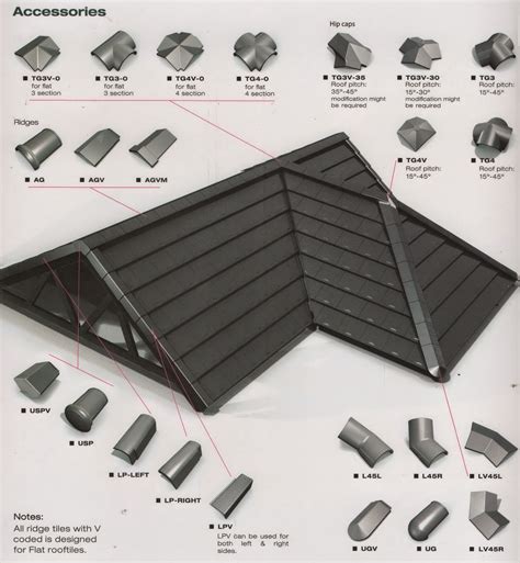 Banyak sekali jenis yang bisa digunakan konsumen sebagai pelindung bagian atas gedung tersebut, seperti genteng beton. GENTENG JAVATON | HARGA GENTENG JAVATON ~ PENYEDIA BAHAN ...