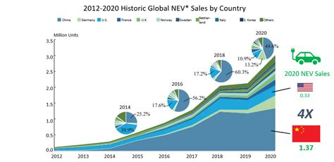 Chinas Influence On The Global Ev Aftermarket