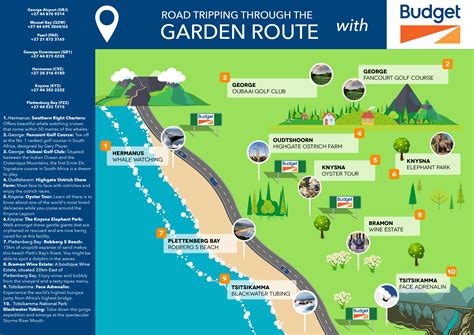 Budget Garden Route Infographic The Gremlin