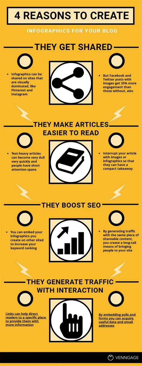 4 Reasons Why You Should Create Infographics For Your Blog Infographic
