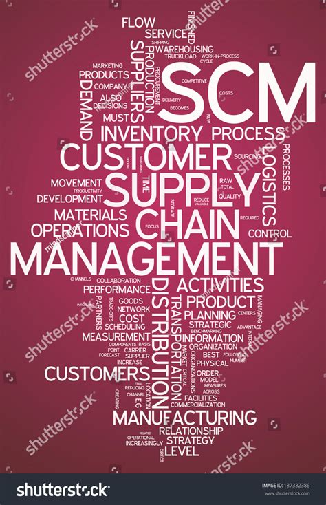 Word Cloud Supply Chain Management Related Stock Illustration 187332386