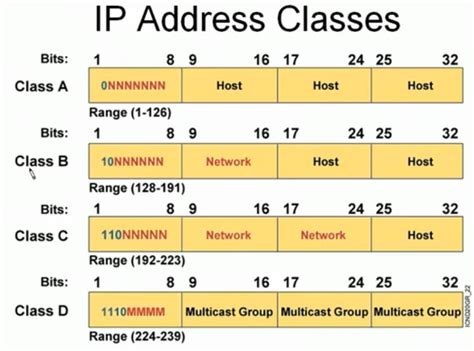 comptia network tutorial module 01 part 03 ip addressing