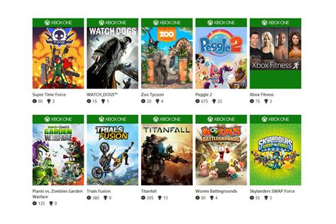 Xbox One Und Xbox 360 Achievements Ab Sofort Online Einsehbar