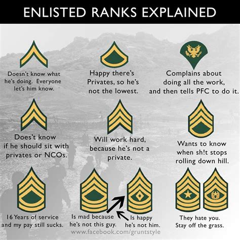 Army Ranks Explained Lol Me Likey Pinterest