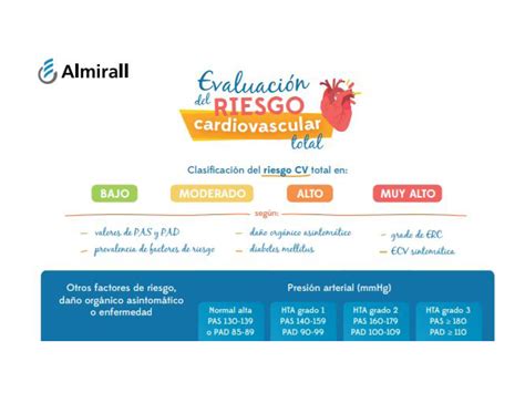 Evaluación Del Riesgo Cardiovascular Total Club De La Farmacia Comunidad De Farmacéuticos Y