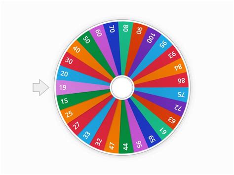 Ruleta de los números hasta el Random wheel