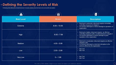 Defining The Severity Levels Of Risk Information Security Risk