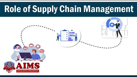 Role Of Supply Chain Management Its Importance Functions