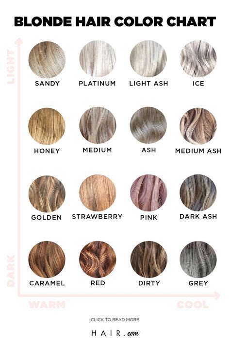If You Re Looking For Inspiration Look No Further Than The Ultimate Blonde Hair Color Chart