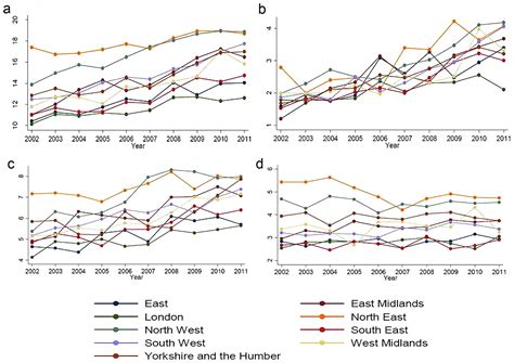 Trends And Regional Variation In The Incidence Of Head And Neck Cancers