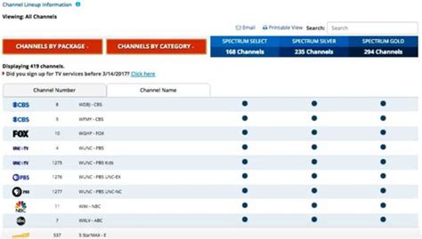 Spectrum Channel Lineup And Spectrum Channel Guide List How About Tech