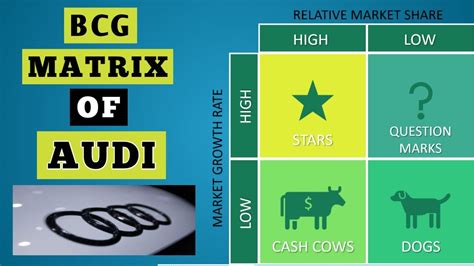 What Is The Bcg Matrix Definition And Examples Of Audi Bcg Matrix Growth Share Matrix