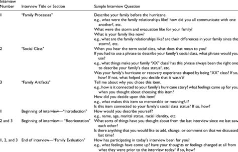 Sample Interview Guide Questions Download Table
