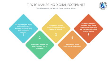 Tips To Managing Digital Footprints Industry Global News24