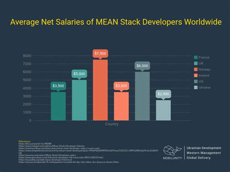 Who Are Easier To Find And Hire Full Stack Vs Mean Stack Developer