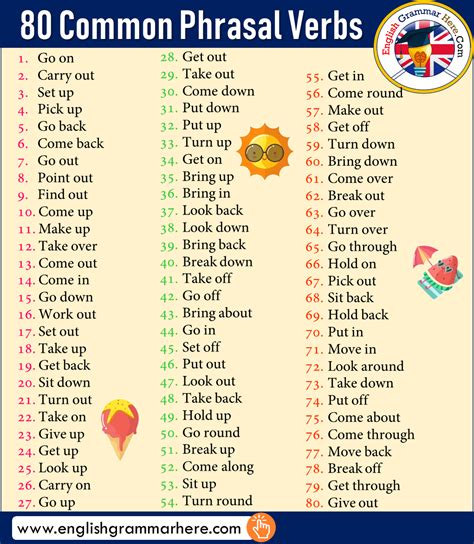 80 Common Phrasal Verbs In English English Grammar Here