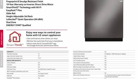 Lg inverter direct drive dishwasher manual lds4821st