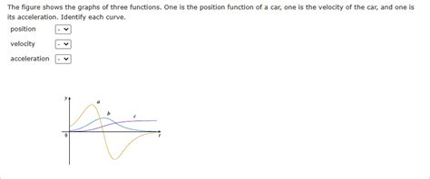 Solved The Figure Shows The Graphs Of Three Functions One Is The