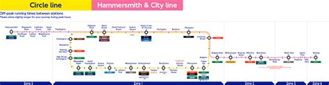 London Underground Hammersmith And City Line Station List And Map