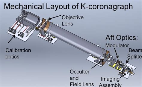 Cosmo K Coronagraph High Altitude Observatory