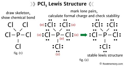 Lewis Structure Of PCl5 Root Memory