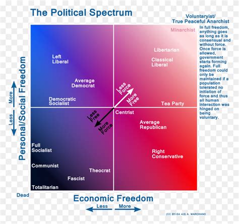 Political Color Spectrum Chart Political Spectrum Text Sphere Purple