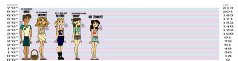 Oc Height Chart By Yiomeow On Deviantart