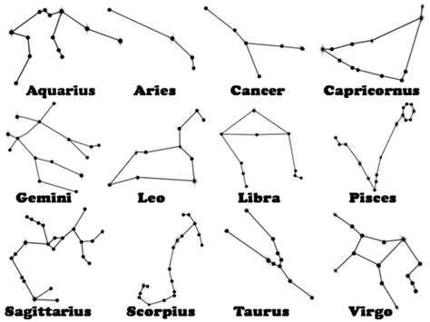 constellations of the zodiac clip art teaching resources