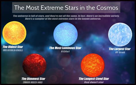 The Most Extreme Stars In The Cosmos — Infographic Space Facts Space