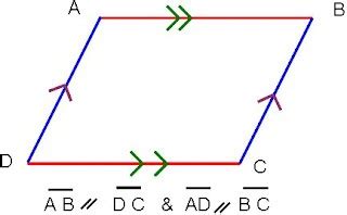 New Experiences: The parallelogram properties