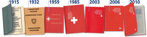 Swiss Passport 2003 2010 Fonts In Use