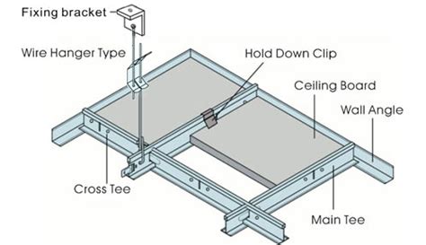 0.15 mm wire diameter, each hanger was designed to hold up to 10. Drop Ceiling Wire Hangers | Shelly Lighting