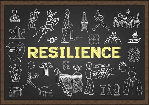 Strategies For Helping Students Build Their Resilience The Education Hub