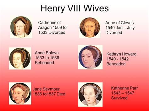 henry viii wives catherine of aragon 1509 to 1533 divorced anne boleyn 1533 to 1536 beheaded