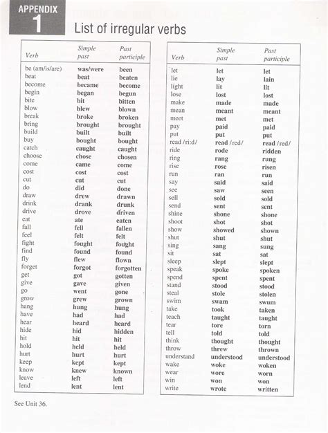 Lista De Verbos En Ingles Irregulares Mayoría Lista